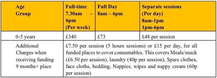 fee table