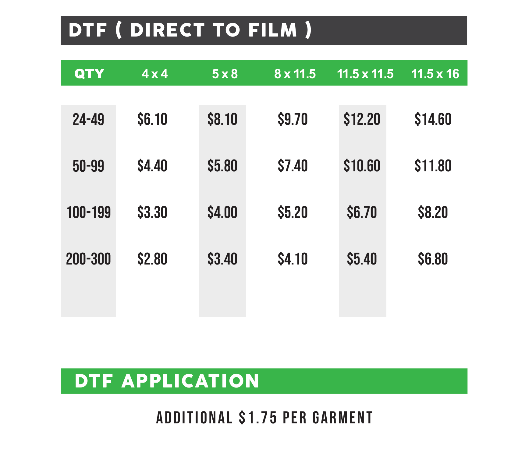 DTF Pricing