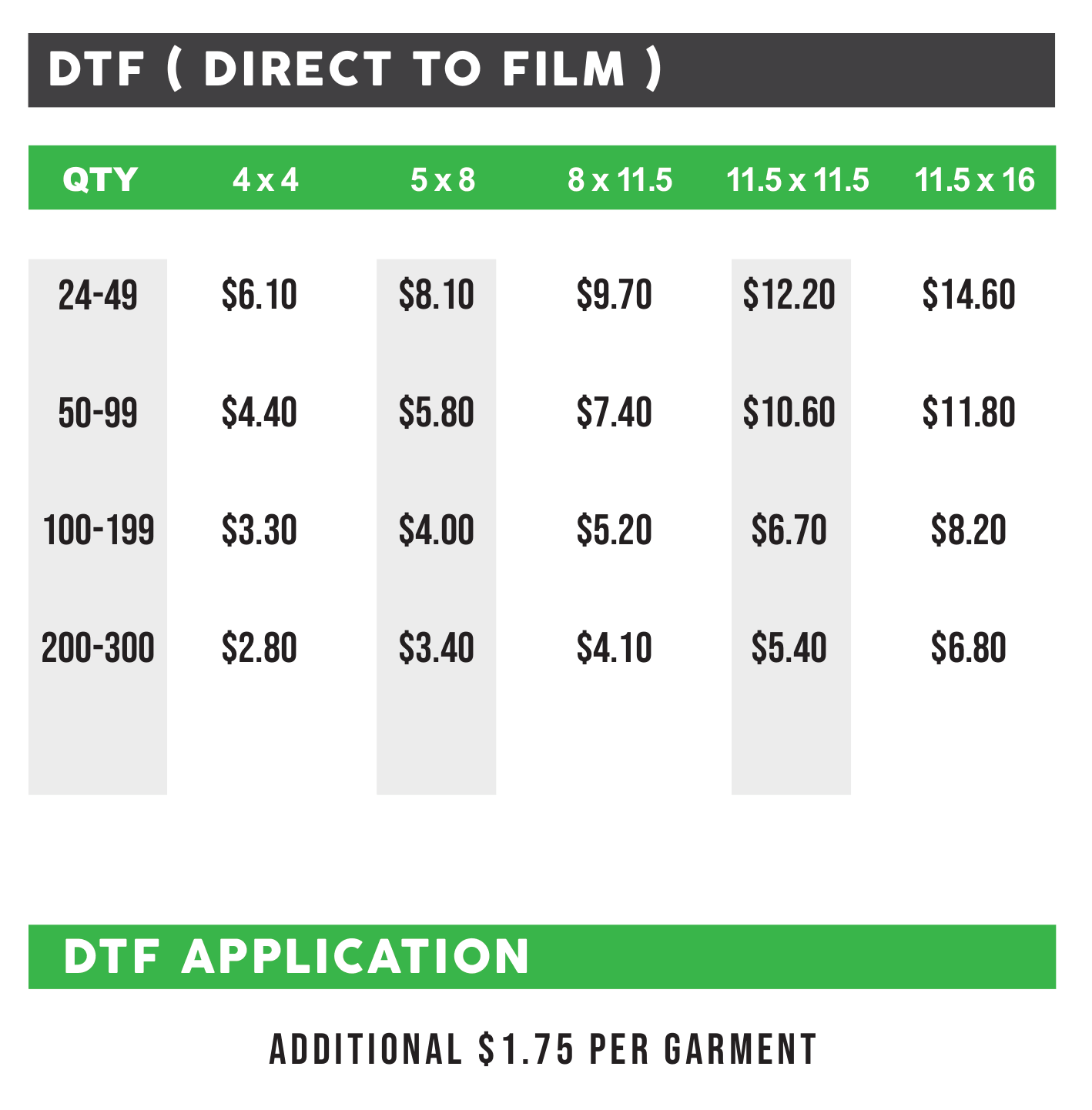 DTF Pricing