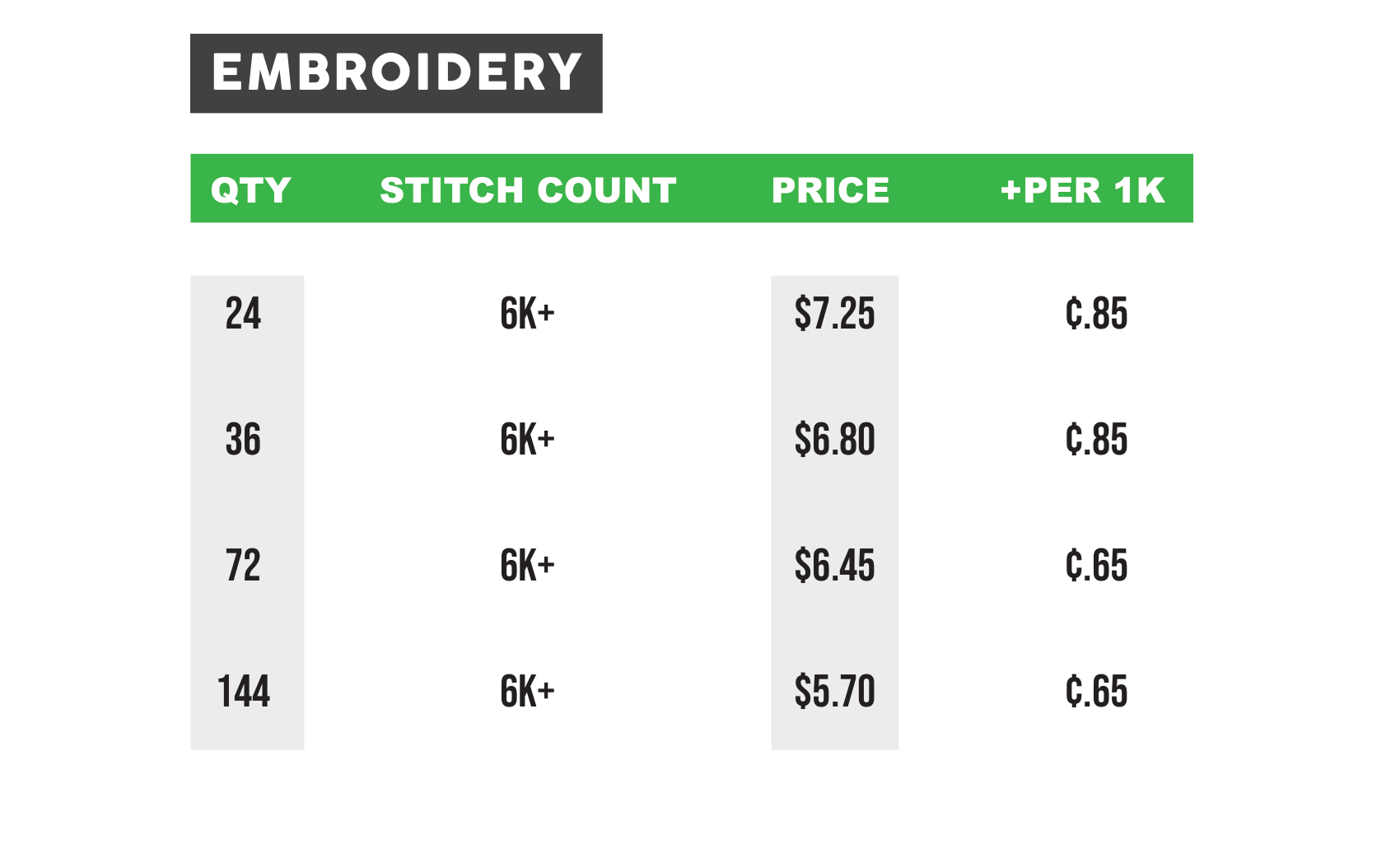 Embroidery Pricing