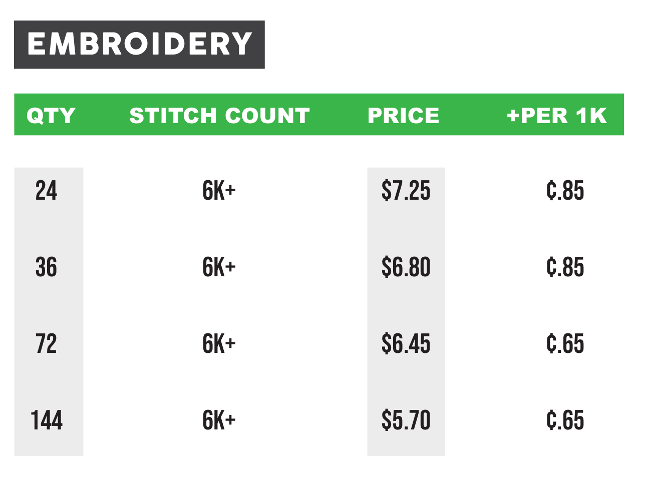 Embroidery Pricing