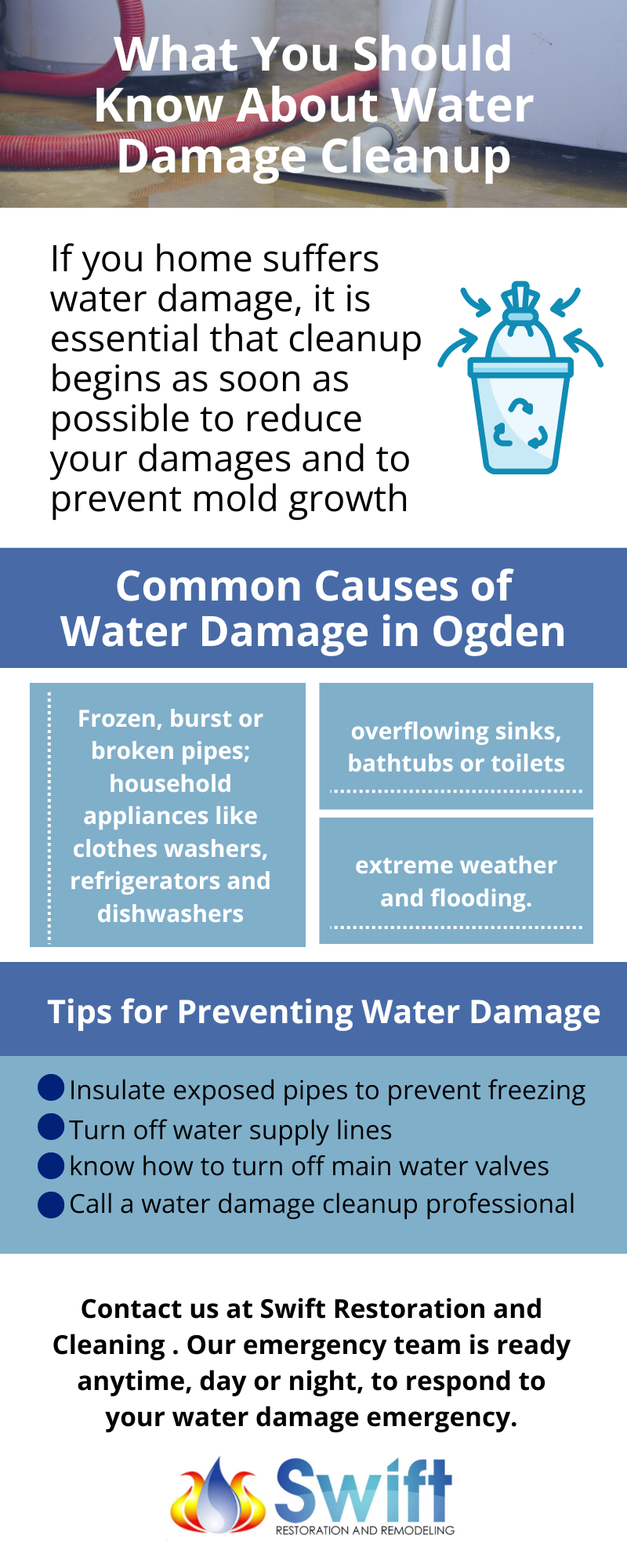 infographic on what you should know about water damage cleanup
