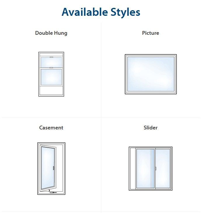 Window style chart showing double hung, picture, casement, and slider options