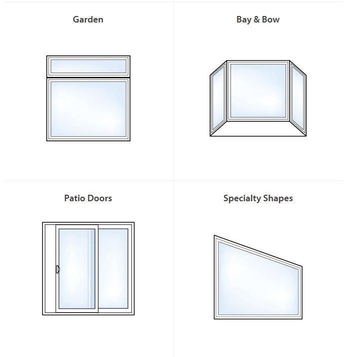 Four window styles labeled Garden, Bay & Bow, Patio Doors, and Specialty Shapes.