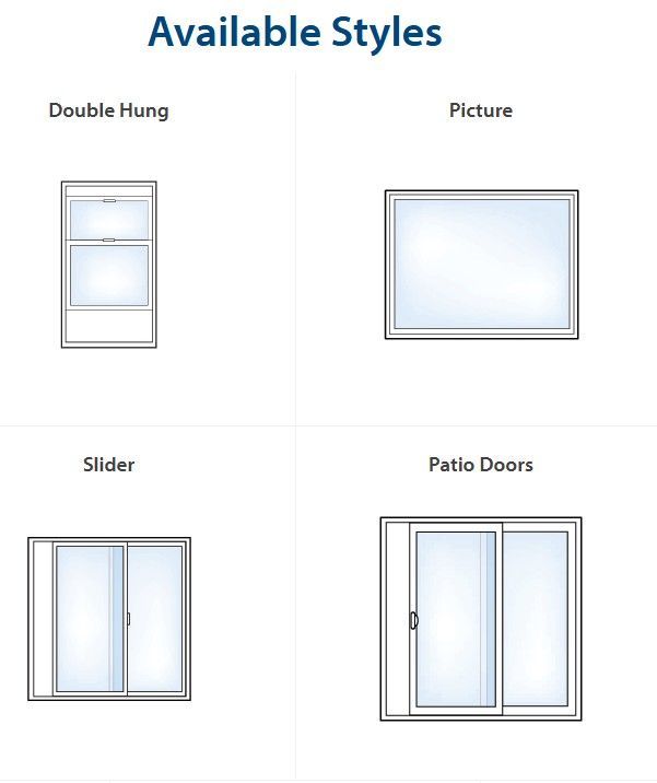 Available Styles chart showing double hung, picture, slider, and patio doors illustrations