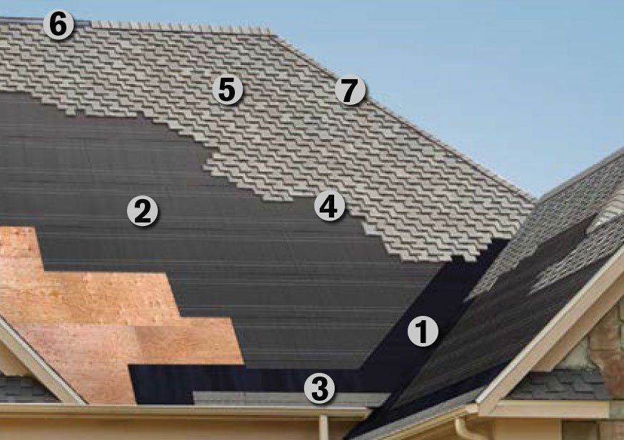 Roofing layout with numbered sections showing different shingle layers and underlayment on a house roof.