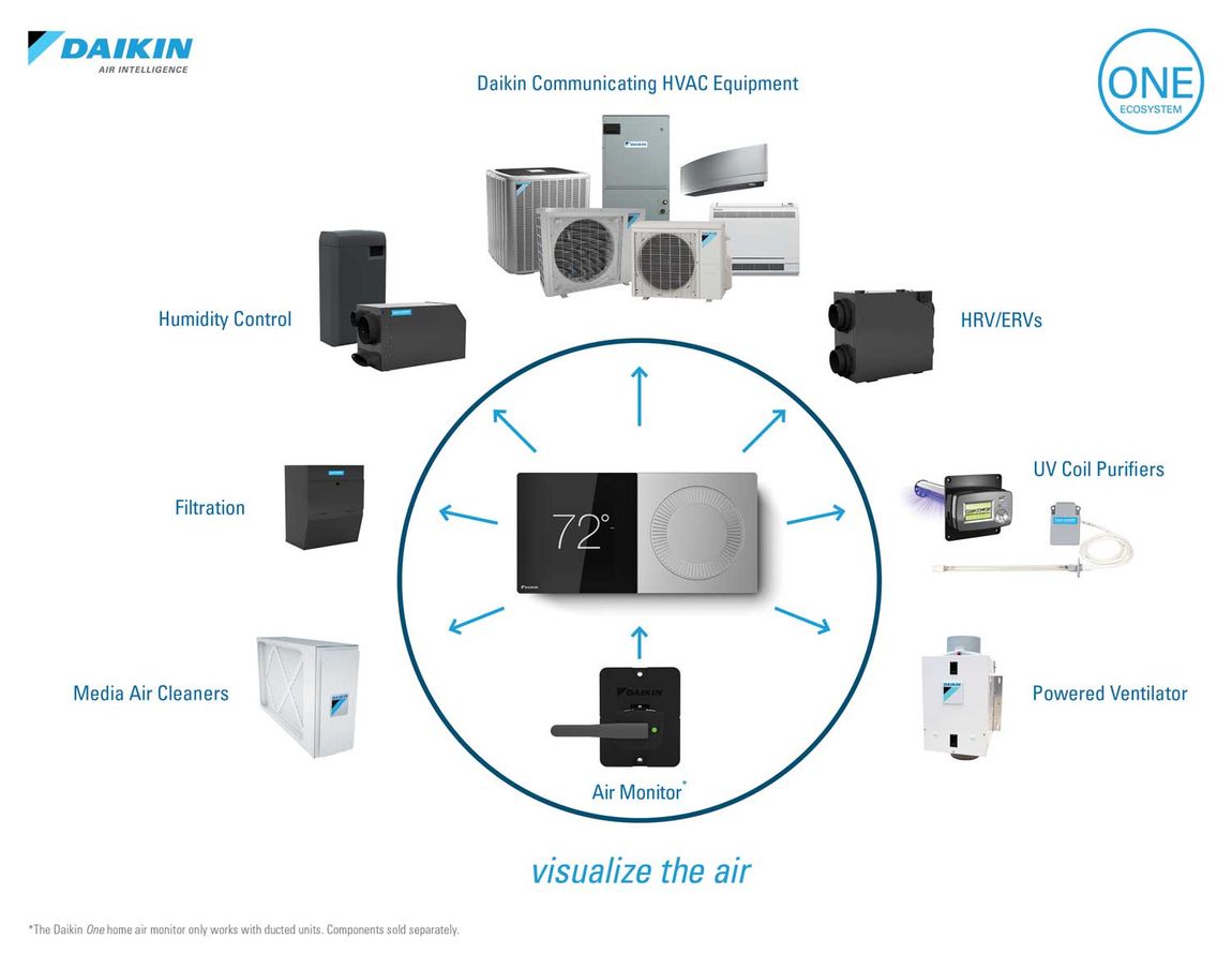 Daikin communicating HVAC equipment — Troutman, NC — SHA Mechanical Inc.