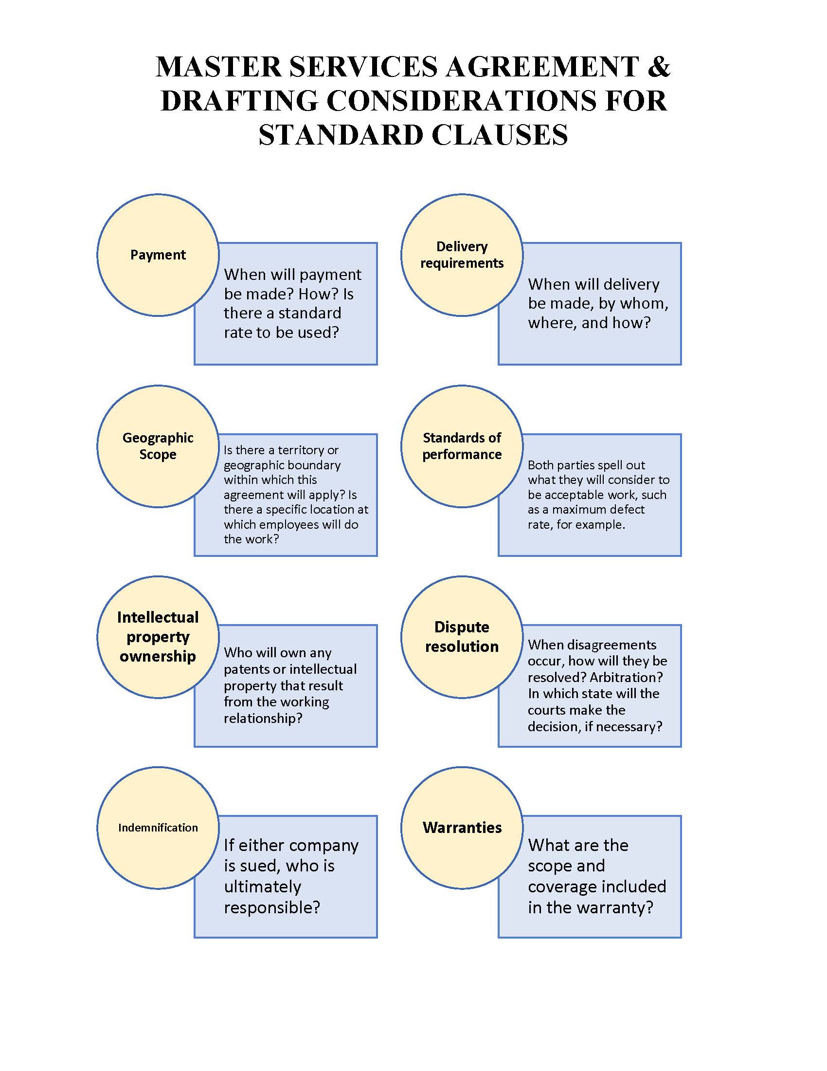 MSA Drafting Considerations