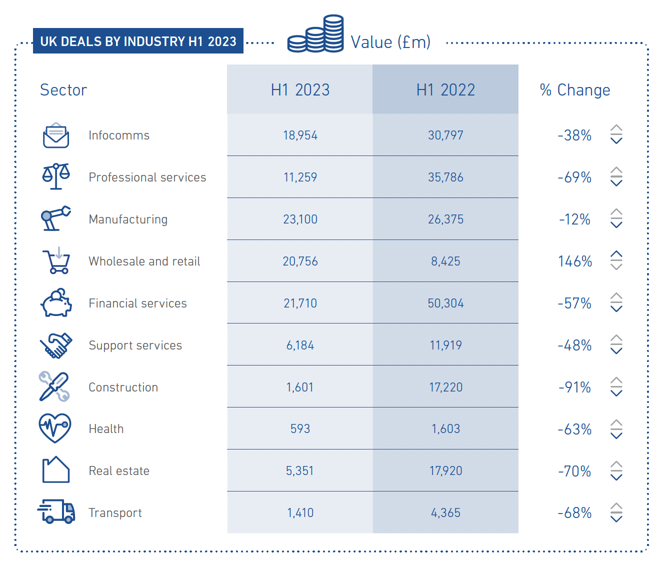 Blue-and-white industry data table with icons and year comparisons for 2023 and 2022