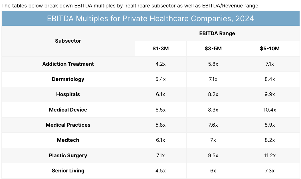 Blue-topped table comparing stroke risk factors in a study, with rows of conditions and percentages.