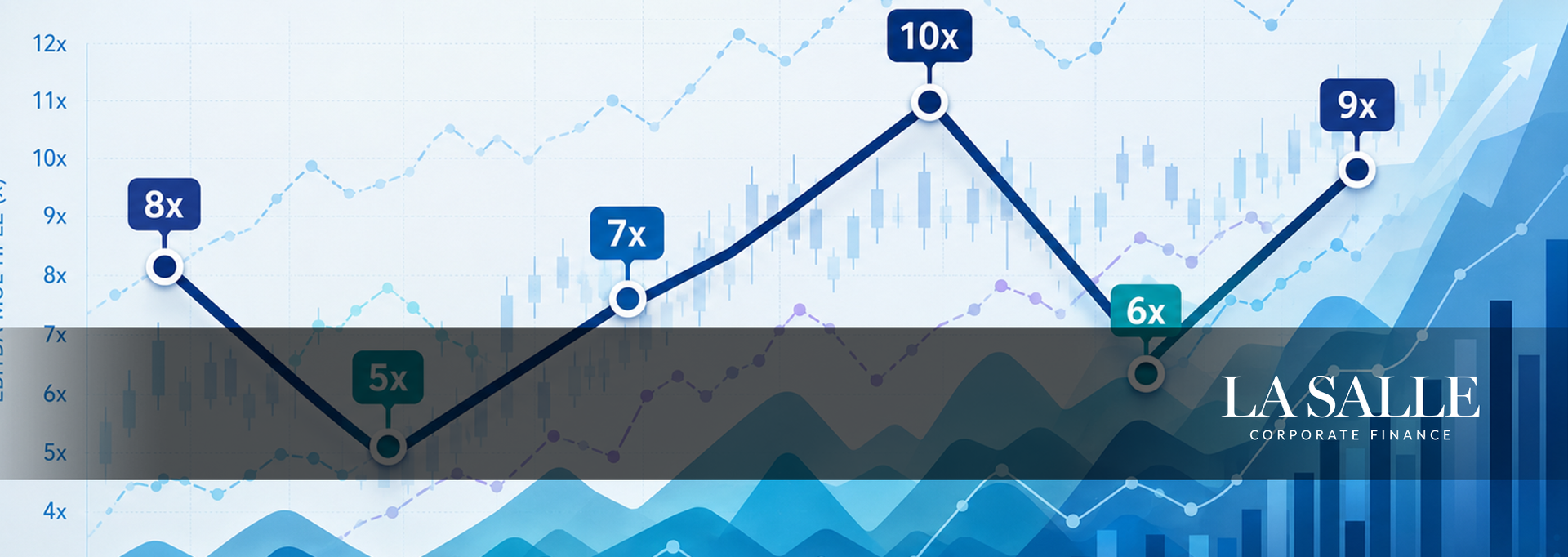 Blue financial line graph with labeled points and a dark footer banner reading “LA SALLE.”