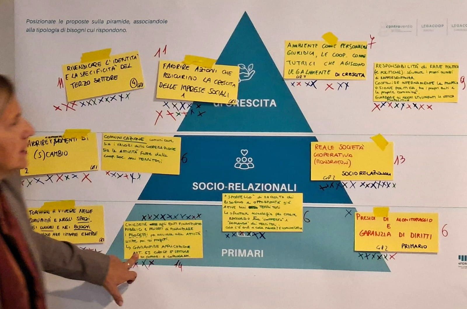 Donna che indica una piramide verde acqua con post-it gialli, etichettati