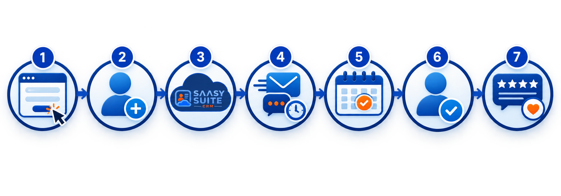 SAASY SUITE CRM