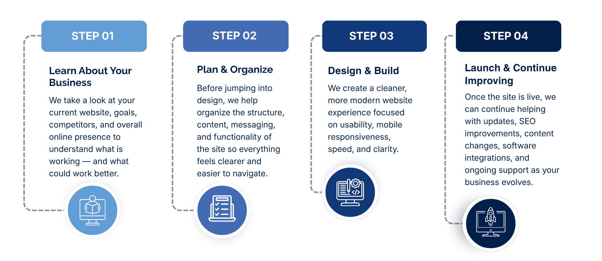 website steps