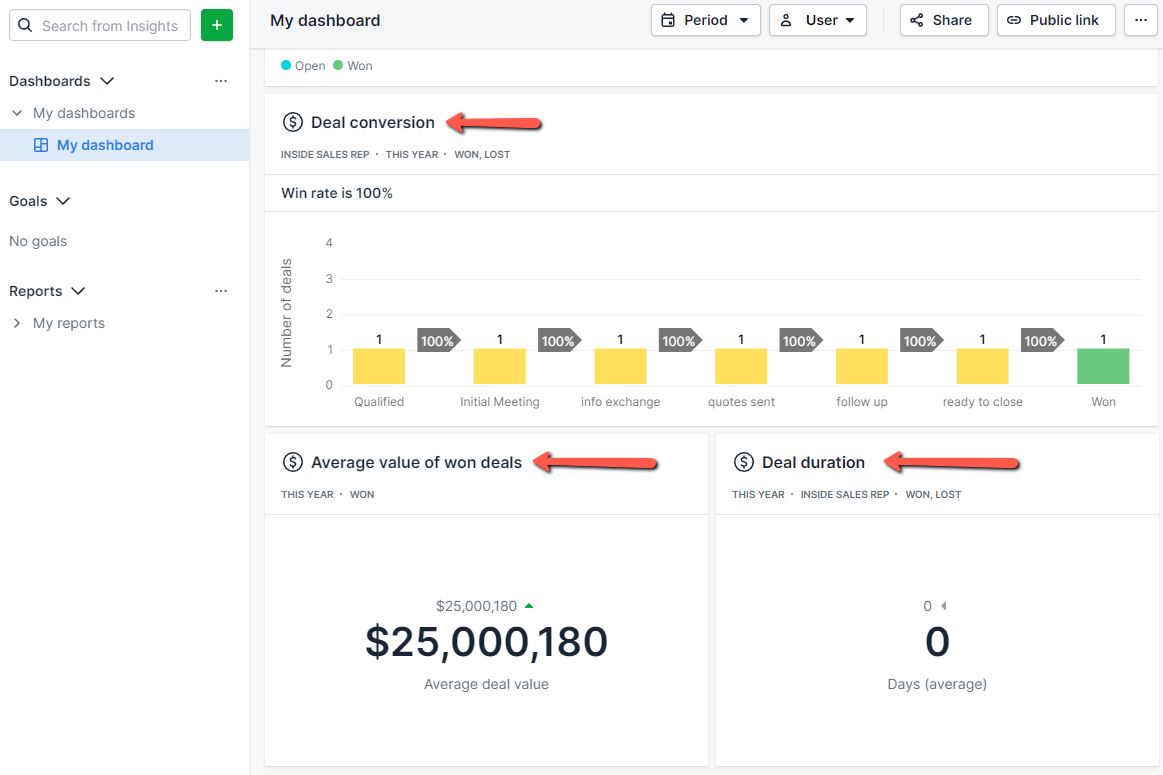 pipedrive pipeline metrics