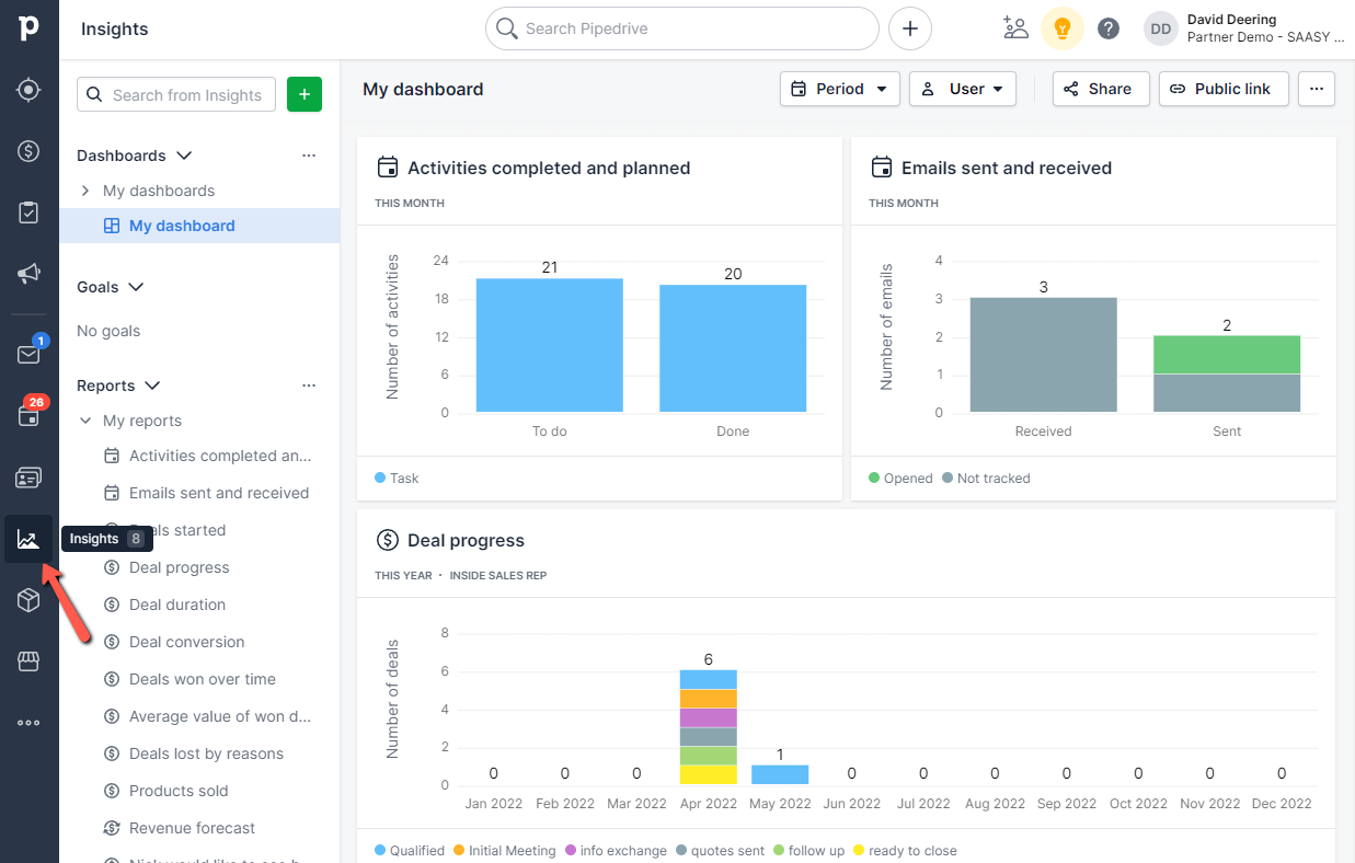pipedrive insights