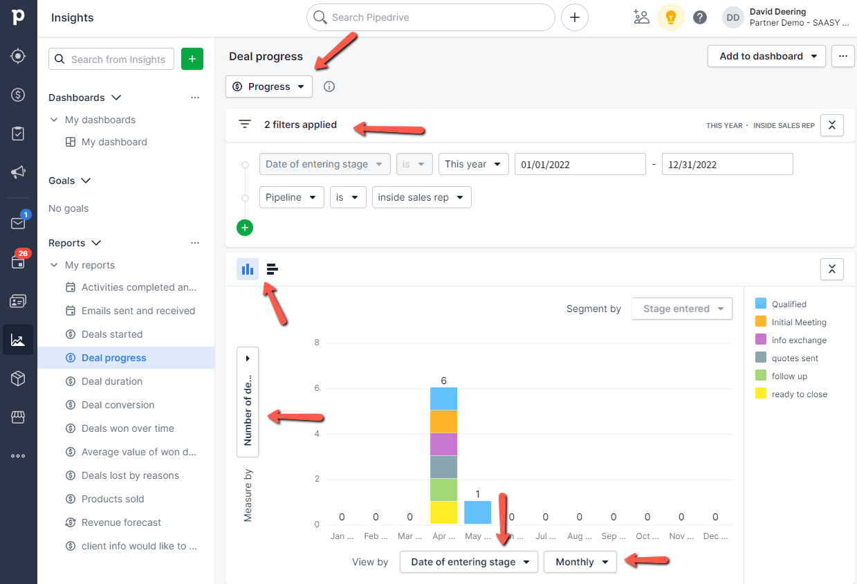 pipedrive reports