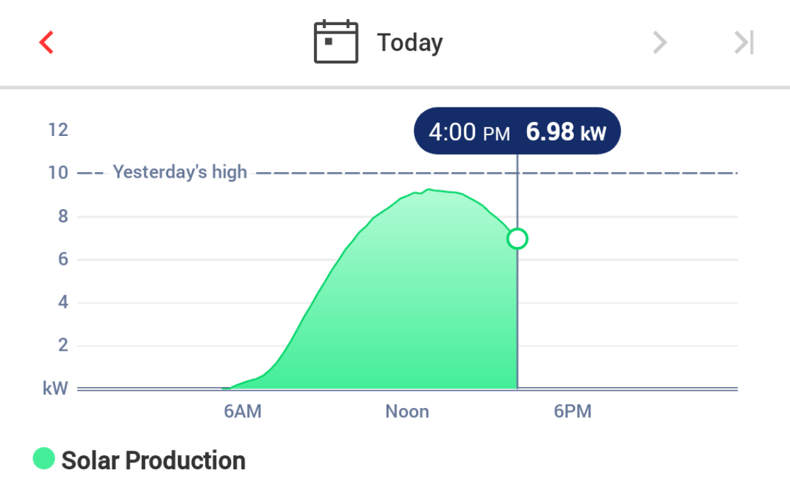 solar panel software 3