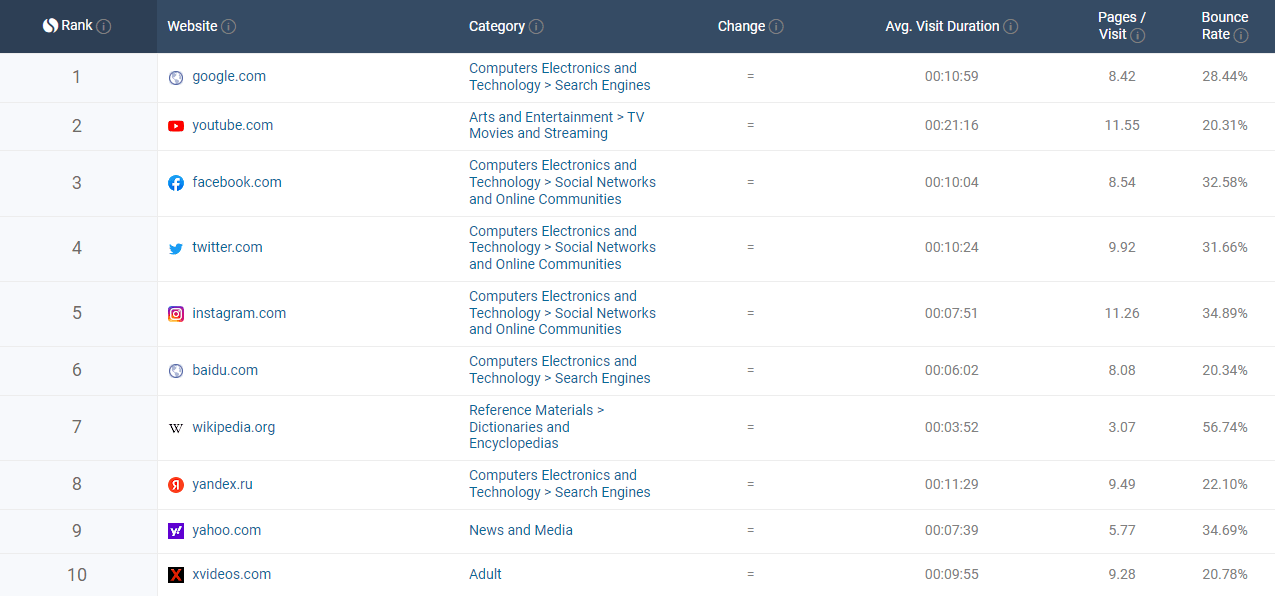 domain length web design