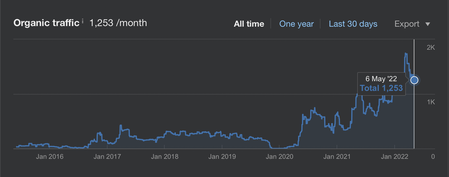 agência de marketing digital