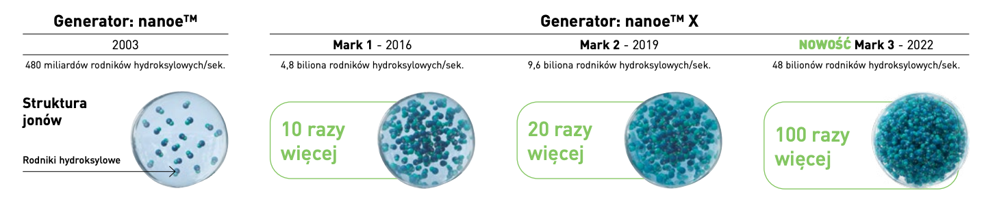 Diagram przedstawiający etapy reakcji chemicznej
