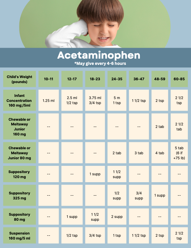 Acetaminophen dosage table