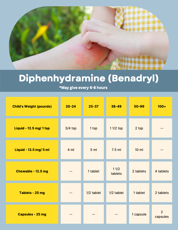 Dosages for Diphenhydramine for different weights