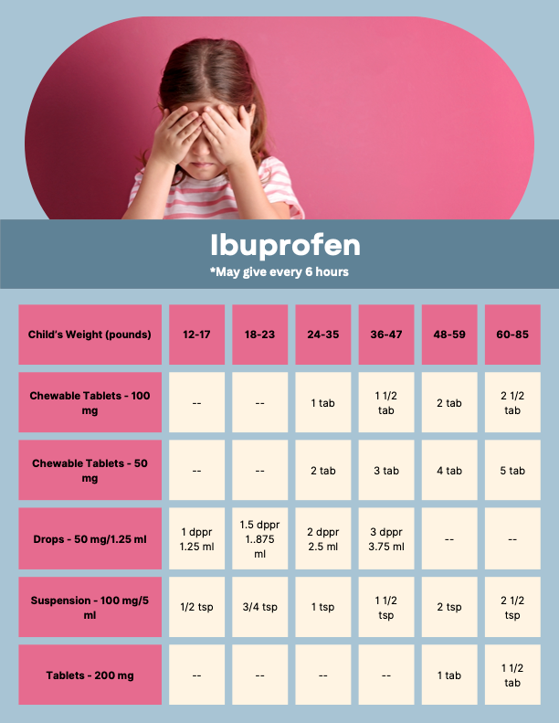 Ibuprofen