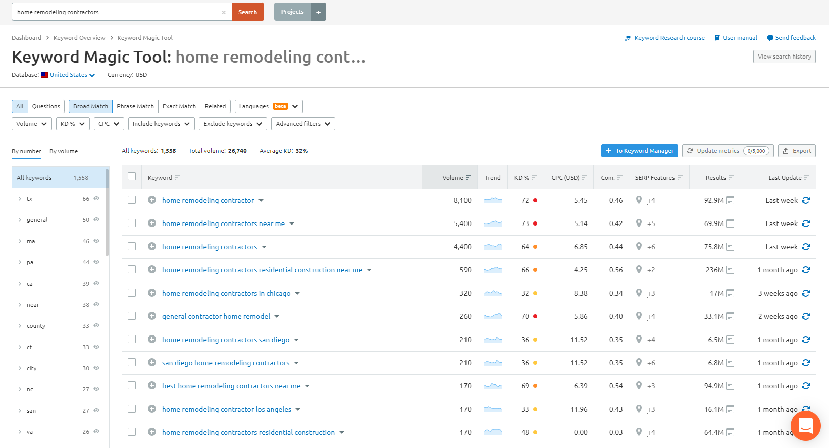 SEO for Construction Companies Tips for Success RivalMind