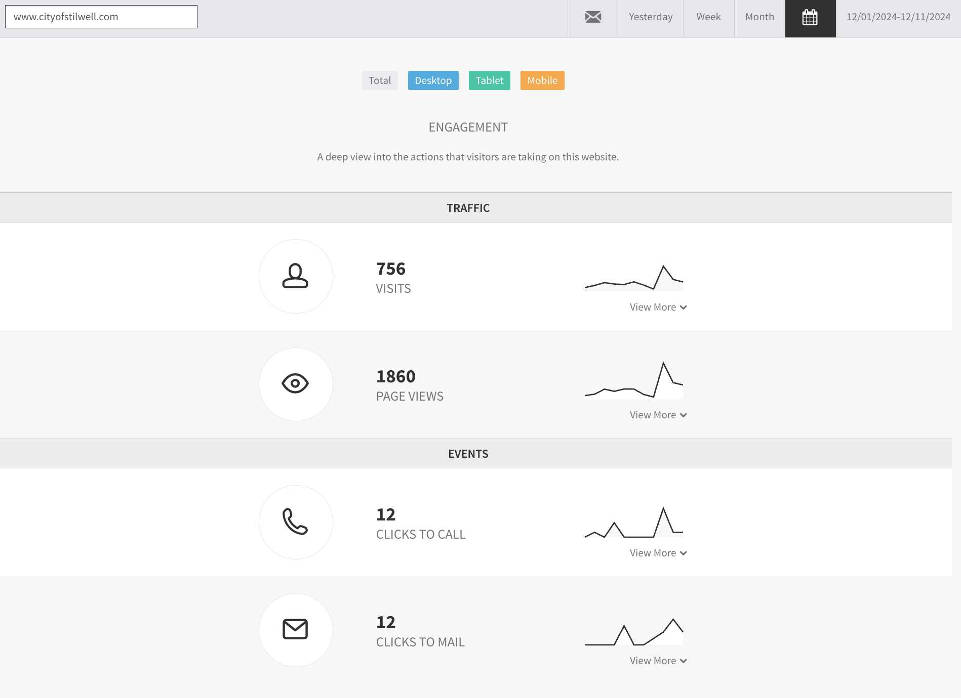 cityofstilwell.com graphs and other reports of all December 2024 website traffic and user information