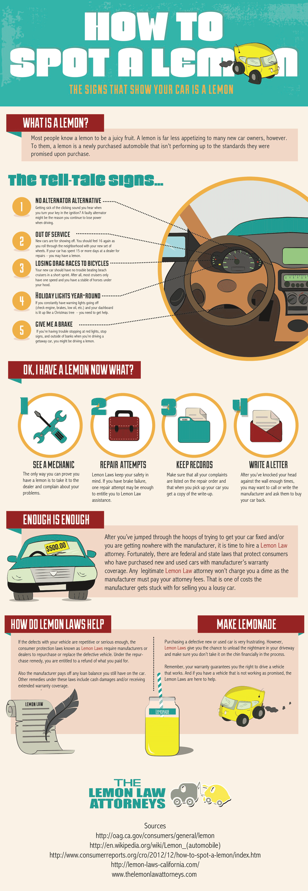 Image about how to spot a lemon as in automobiles