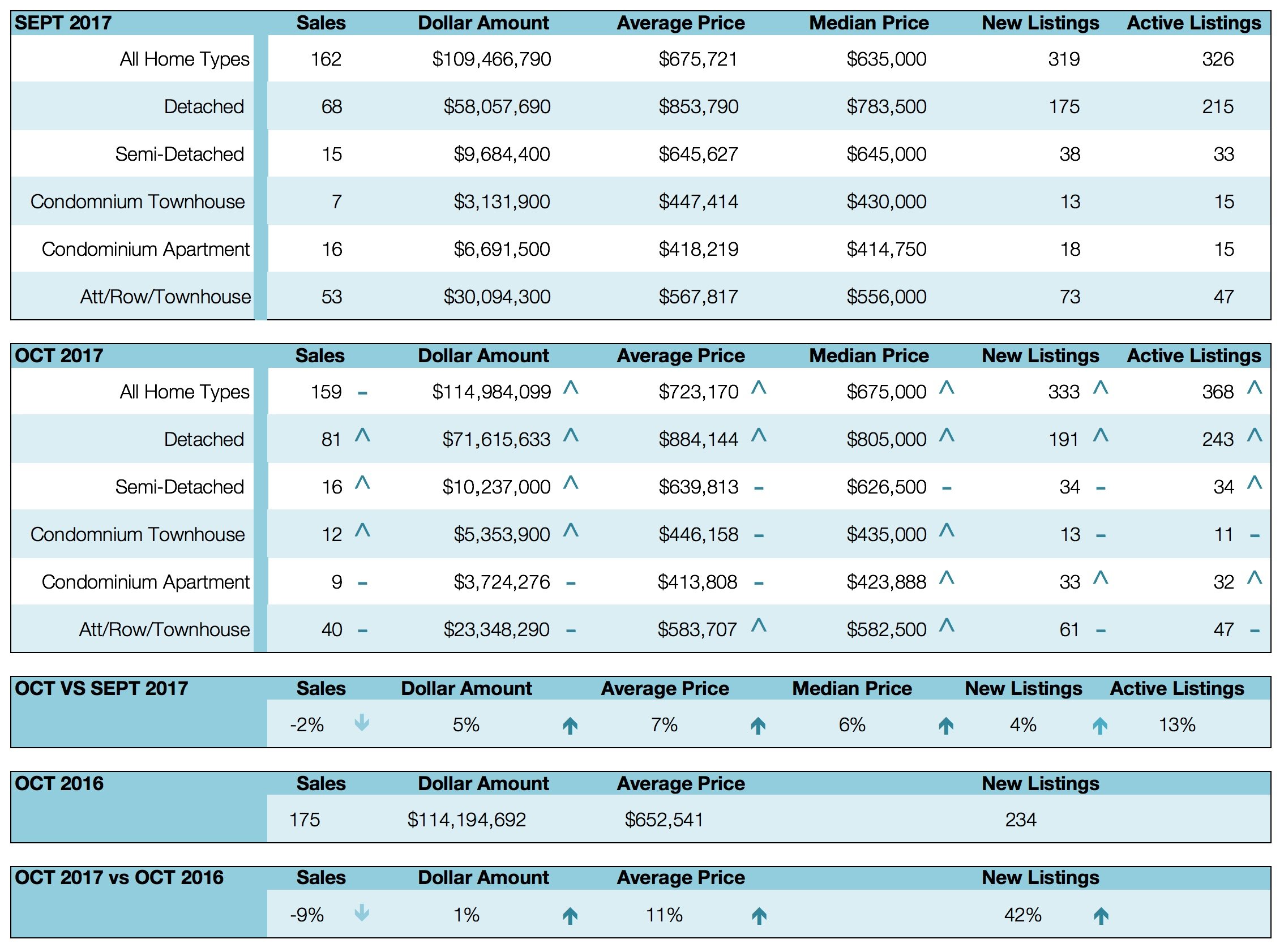 Blurred blue-and-white table with rows of text and numbers, likely a schedule or data sheet.