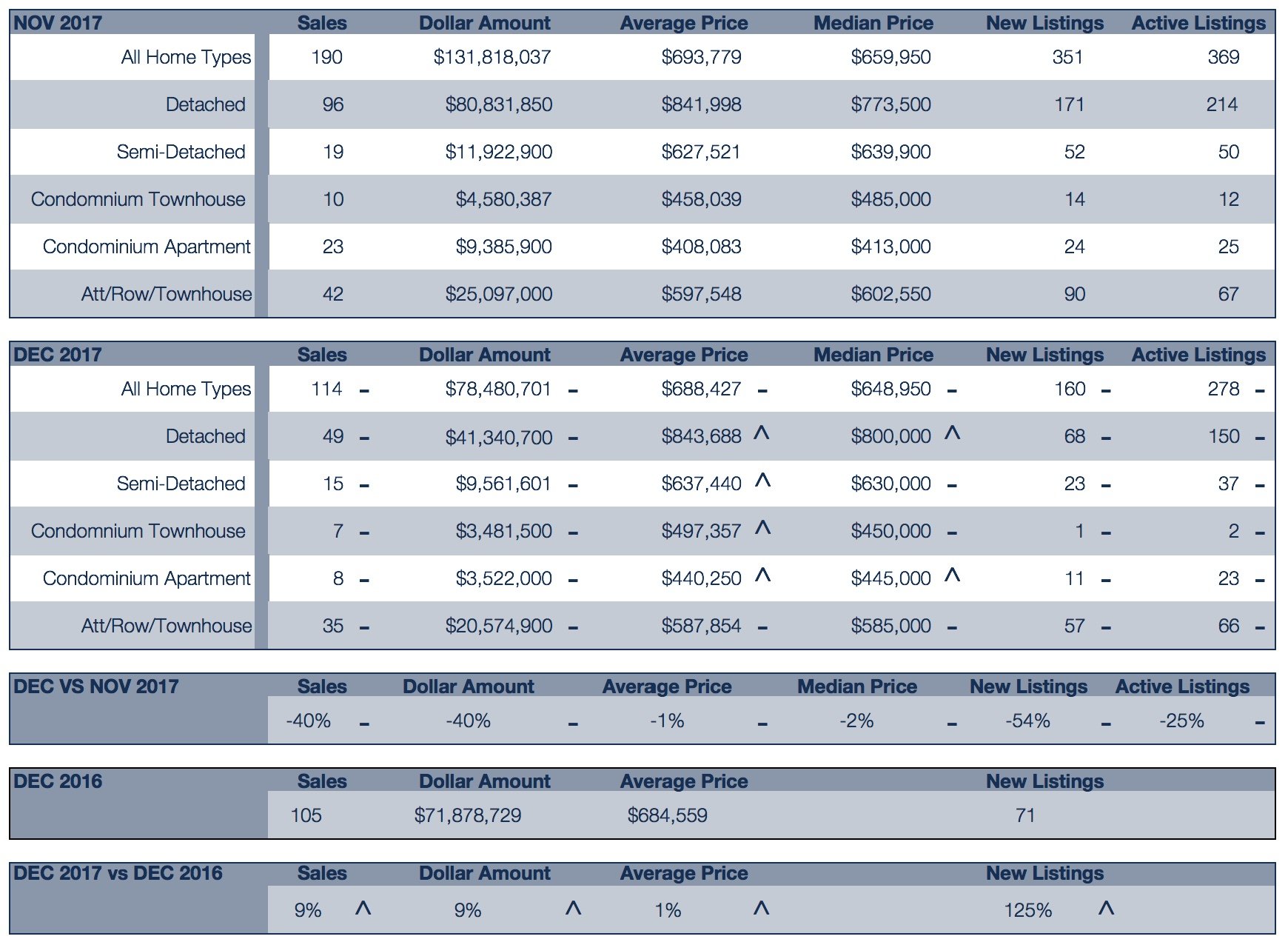 Spreadsheet with blue table rows and multiple columns of financial figures and labels