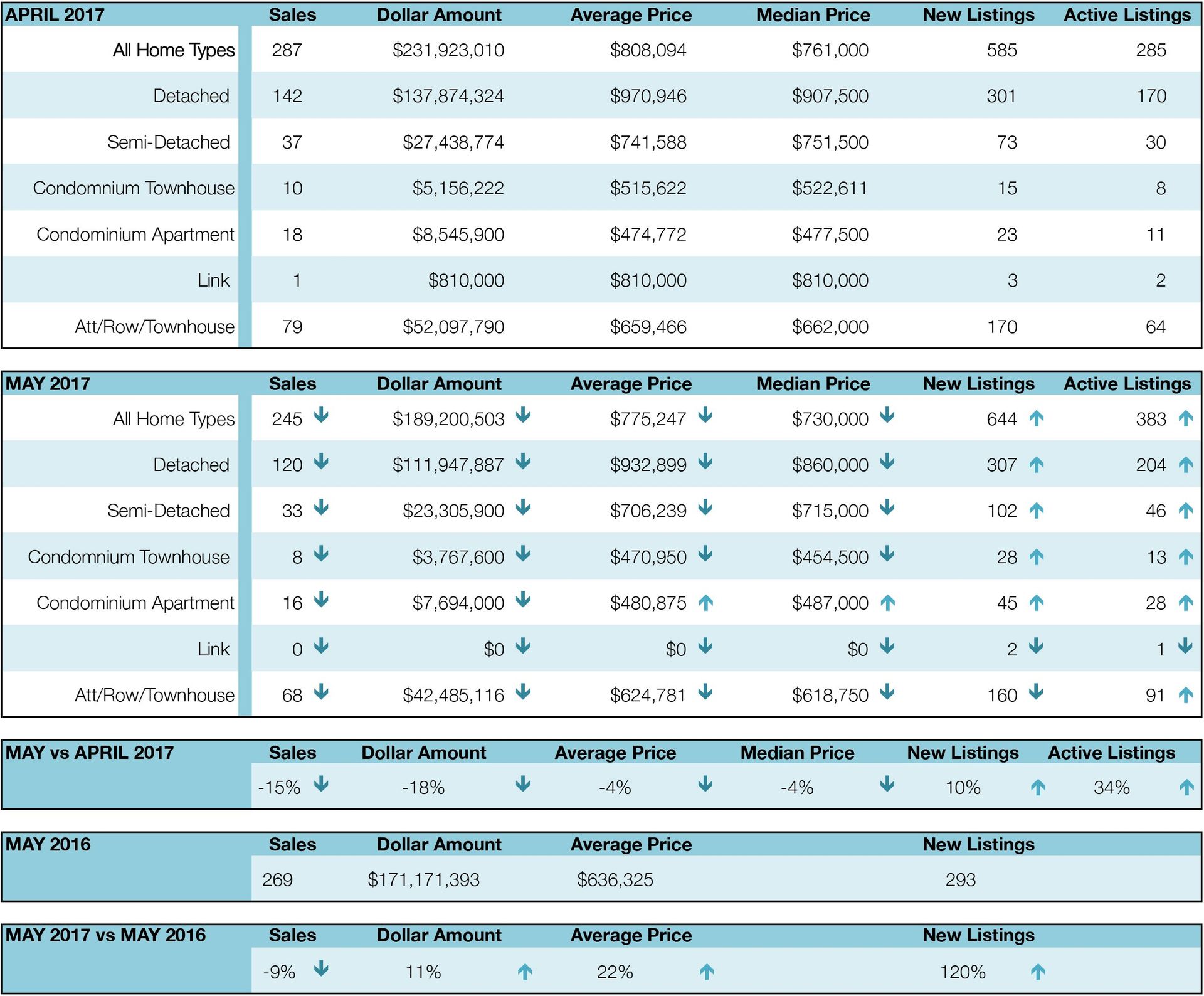 Blue and white spreadsheet table with multiple rows of numerical data and headings