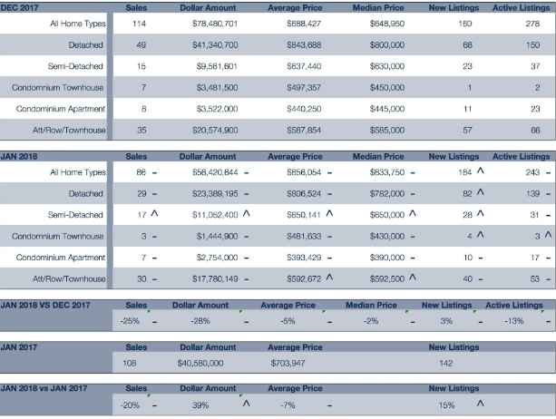 Spreadsheet table showing rows of transactions, dates, and dollar amounts in blue-gray columns.