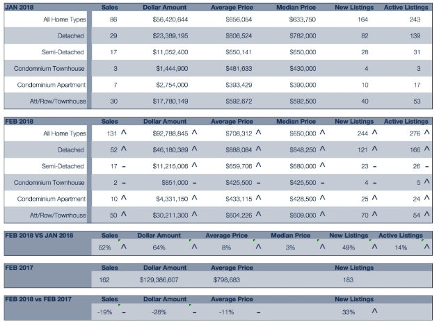 Blurred blue-gray financial report table with rows, columns, and percentages on a white background