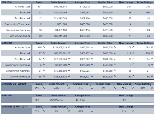 Blurred blue-and-gray financial table with rows of percentages, amounts, and summary totals
