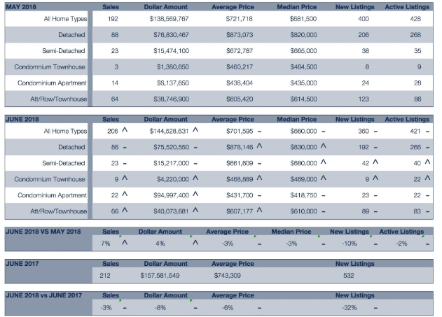 Spreadsheet table with rows, blue-gray headers, and numeric financial data in several columns.