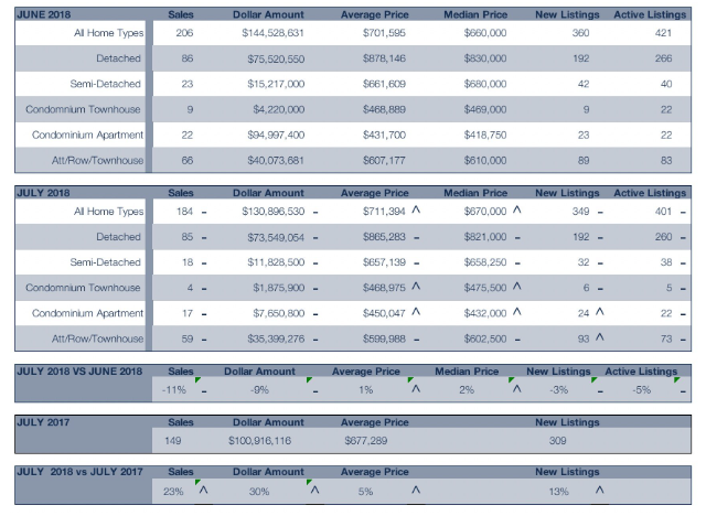 Blurry spreadsheet-style table with rows, columns, and blue-gray section headers showing financial data.