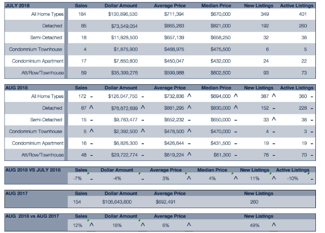 Blue spreadsheet-style table showing expense and budget figures with totals and percentages.
