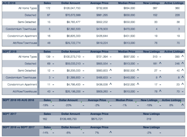 Blurred spreadsheet showing rows and columns of financial data and dates in blue-gray table bands