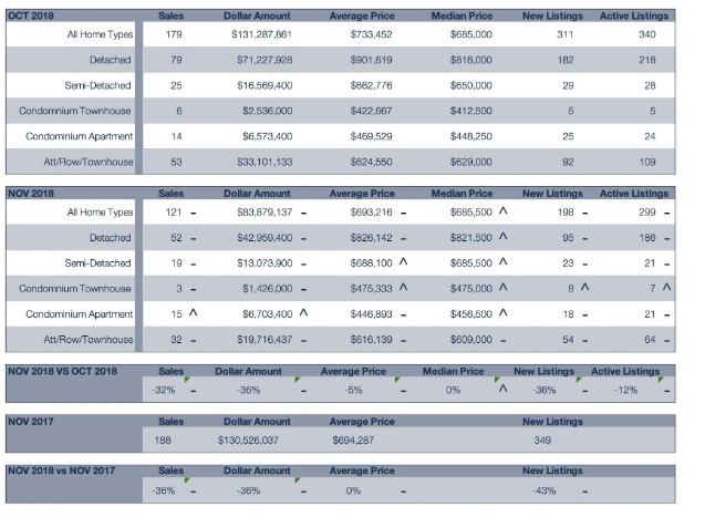 Blue-and-gray spreadsheet table with rows of numeric data and section headings