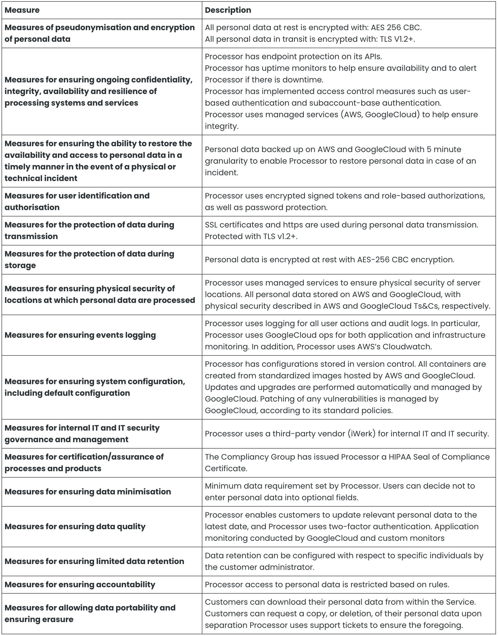 List of common user interface errors and their solutions in a table.