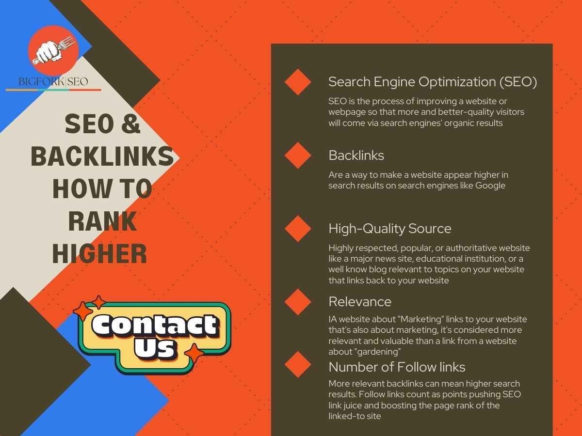 SEO & Backlinks infographic: brown and orange design, with bulleted SEO strategy tips, contact call to action.