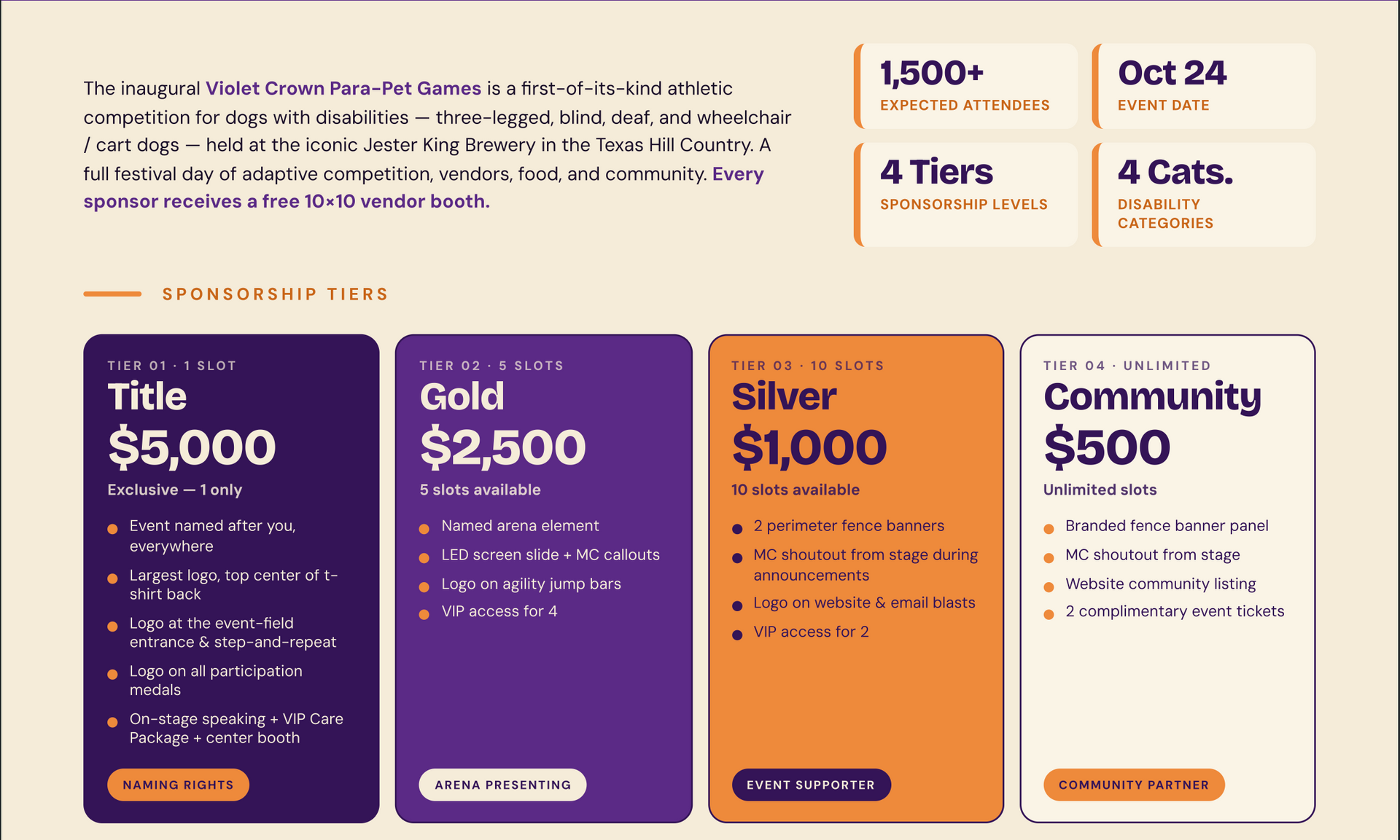 Pricing page for Parapet Games: purple Titan $5000, gold $2500, orange Silver $1000, and Community $500.