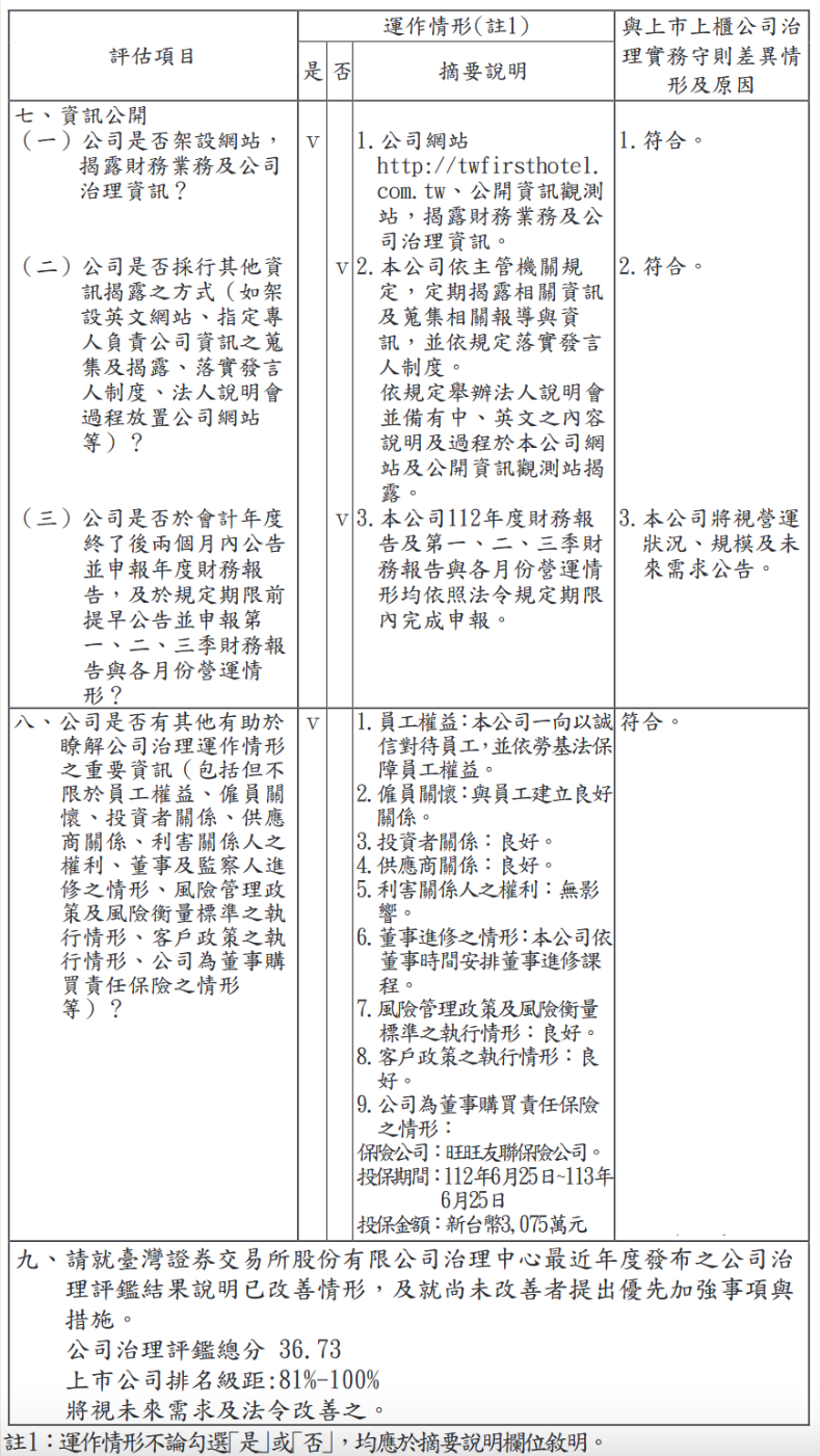 公司治理運作情形與其與上市上櫃公司治理實務守則差異情形及原因