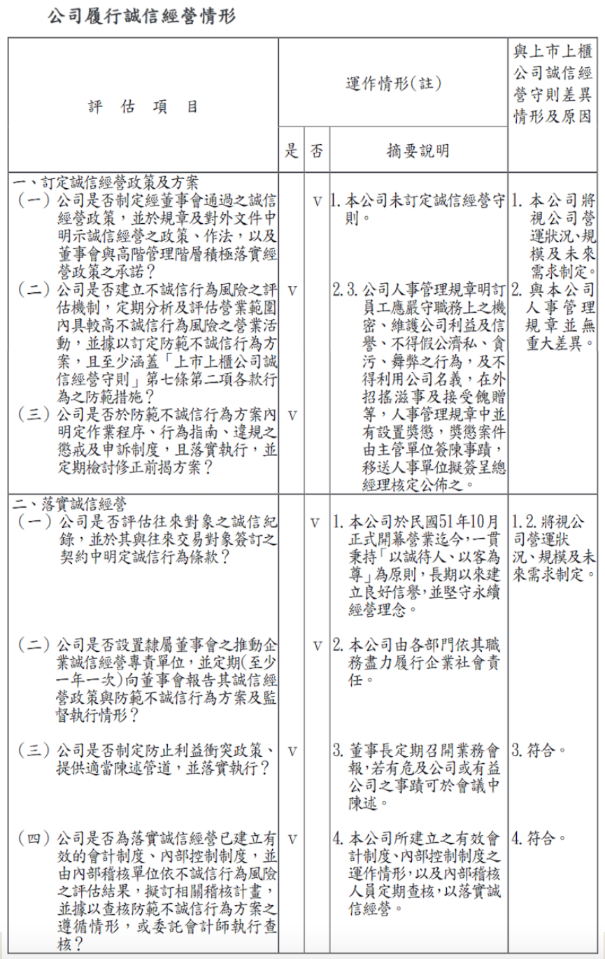 公司治理運作情形與其與上市上櫃公司治理實務守則差異情形及原因