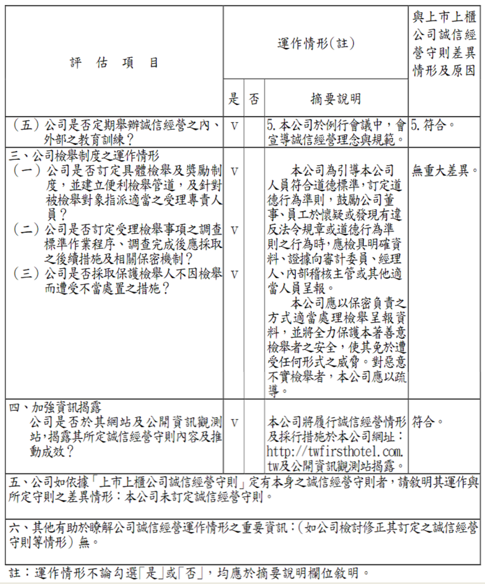 公司治理運作情形與其與上市上櫃公司治理實務守則差異情形及原因