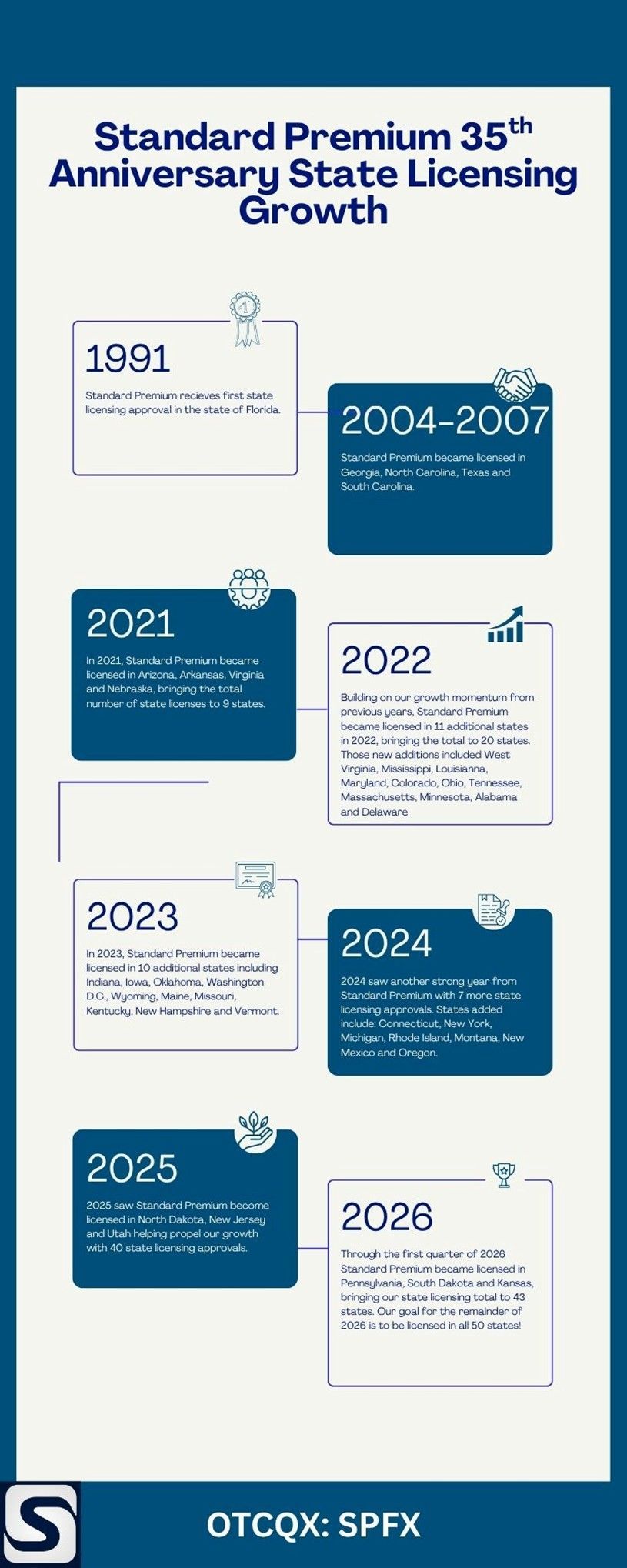 Timeline