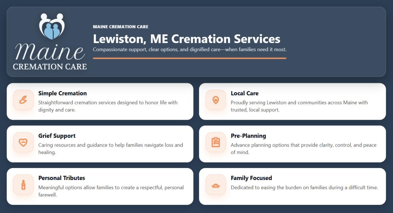Infographic highlighting Lewiston, ME cremation services, featuring simple cremation options, local care, grief support, pre-planning, personal tributes, and family-focused support provided by Maine Cremation Care.